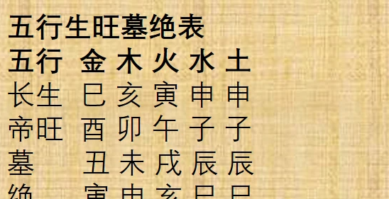 易经阴阳五行数术集成上部+下部